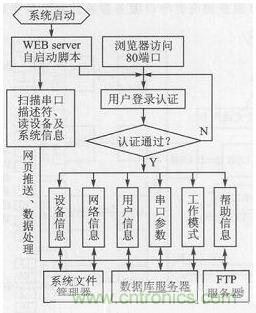 案例分析：打造以“樹(shù)莓派”為核心的多串口多總線服務(wù)器