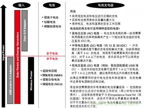 新型能源的崛起，電池管理再度“升級(jí)”