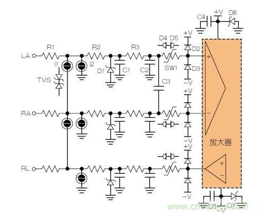 典型ECG前端除顫器保護電路。LA = 左臂；RA = 右臂；RL = 右腿。