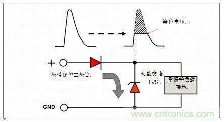 負(fù)載突降抑制