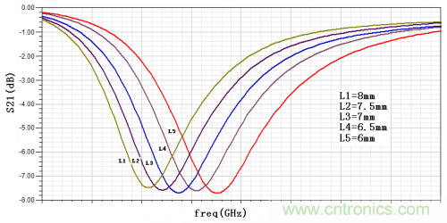 技術(shù)攻略：結(jié)構(gòu)緊湊、體積小的均衡器設(shè)計(jì)