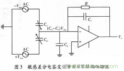 微機械、雙軸的電容式加速度傳感器的“升級再造”