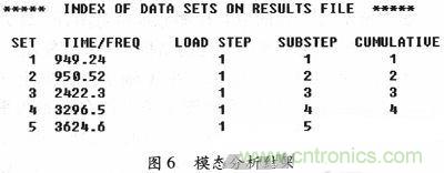 微機械、雙軸的電容式加速度傳感器的“升級再造”