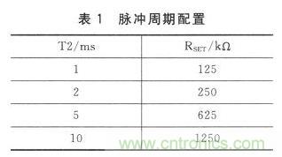 新型角度測(cè)量：雙軸加速度傳感器是關(guān)鍵