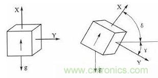 新型角度測(cè)量：雙軸加速度傳感器是關(guān)鍵