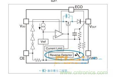 電源管理設(shè)計(jì)