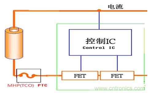 專(zhuān)家剖析：鋰離子二次電池的過(guò)充保護(hù)及放電平衡