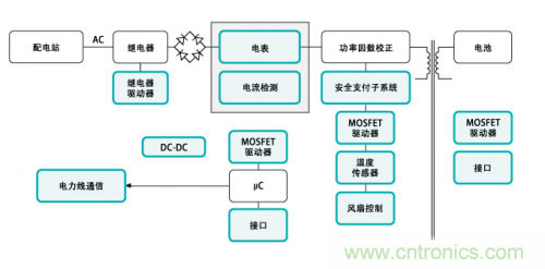 電動車的充電設(shè)備還能隱藏？技術(shù)帝為你解答