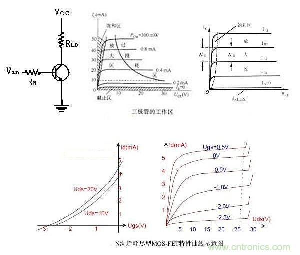 曝光：三極管開關(guān)電源中如何選取基級(jí)電阻？