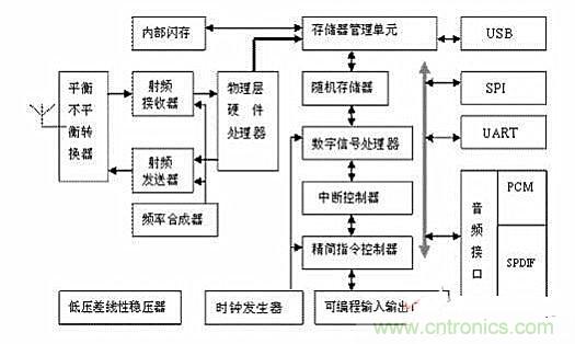 實用電路匯總：藍(lán)牙耳機及其放大電路的設(shè)計