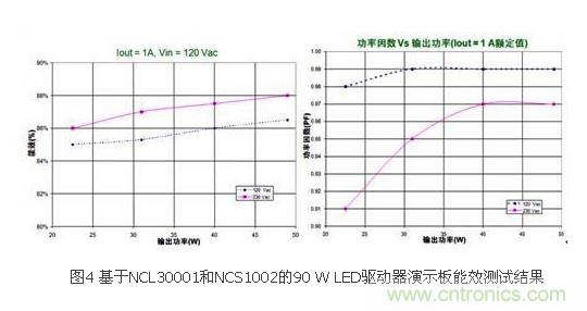 選你所需：三種LED區(qū)域照明電源的驅(qū)動設(shè)計方案