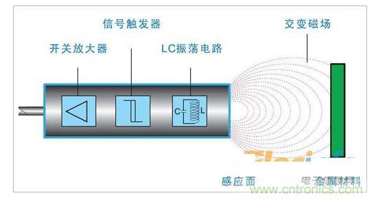 電感式接近開(kāi)關(guān)電源