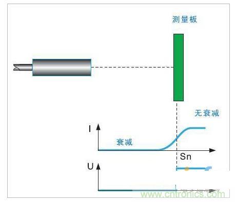 電感式接近開(kāi)關(guān)電源