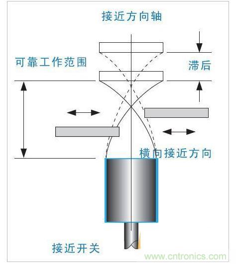 電感式接近開(kāi)關(guān)電源