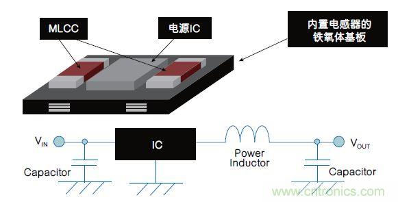 各有千秋！專為可穿戴設(shè)備打造的電源管理解決方案