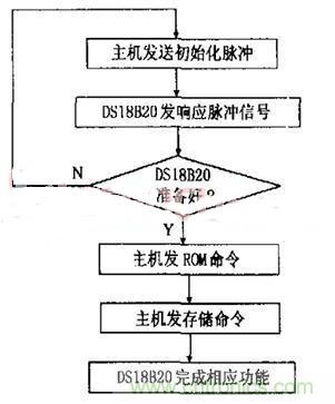 分布控制式半導(dǎo)體激光器系統(tǒng)的設(shè)計(jì)與實(shí)現(xiàn)