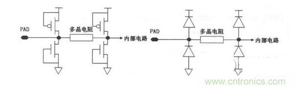 常見ESD的保護結(jié)構(gòu)和等效電路