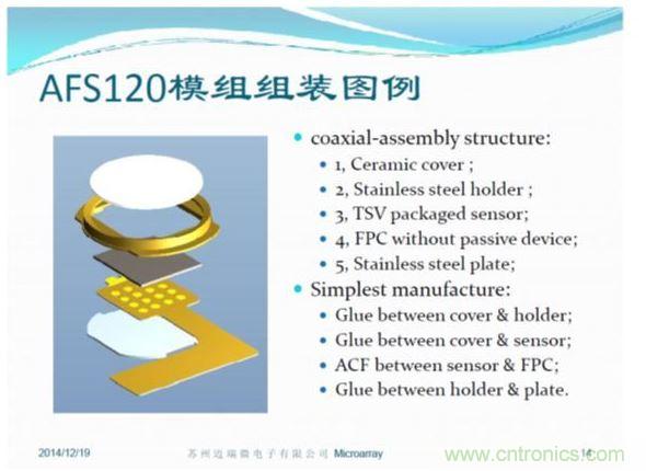 TSV封裝方便，五層模組結(jié)構(gòu)