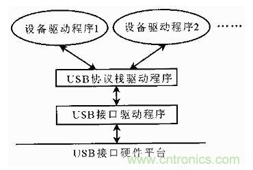 接口知識(shí)匯總：話說(shuō)接口是如何聯(lián)絡(luò)主機(jī)和外設(shè)的？