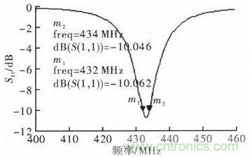 超小型、超高頻段的RFID標(biāo)簽PCB天線的設(shè)計(jì)