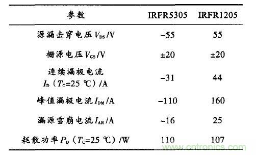 精品解讀：一款四軸飛行器無刷直流電機驅(qū)動控制的設(shè)計