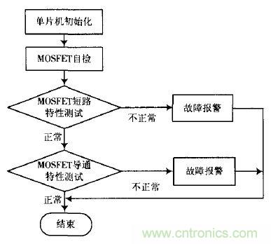 精品解讀：一款四軸飛行器無(wú)刷直流電機(jī)驅(qū)動(dòng)控制的設(shè)計(jì)