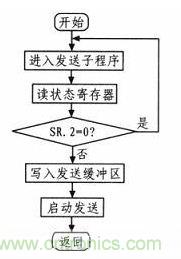 紡織機(jī)的電子送經(jīng)和卷曲系統(tǒng)的設(shè)計(jì)與實(shí)現(xiàn)