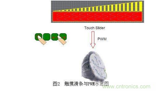 無線LED 照明系統(tǒng)