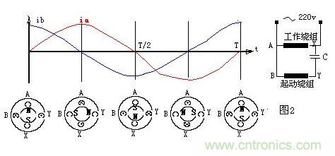 單相交流電動機的旋轉(zhuǎn)原理