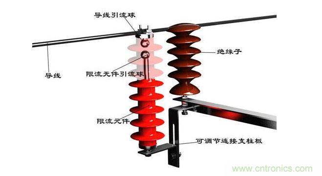 10kv線(xiàn)路雷擊閃絡(luò)保護(hù)器時(shí)不接地