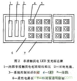 技術(shù)探討：基于電磁感應(yīng)的非接觸供電技術(shù)