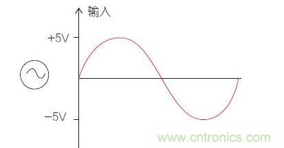 比較器電路中的輸入信號(hào)