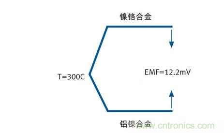 基本的熱電偶傳感器設(shè)計(jì)電路