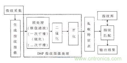 黑客竟能從手指照片復制指紋，指紋識別還安全嗎？