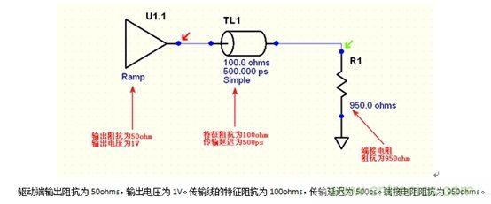 PCB設(shè)計中反射