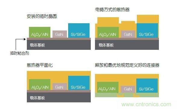 采用二次成型的3D封裝案例。