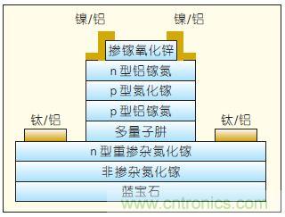 提升可見光通信系統(tǒng)性能，發(fā)展LED器件才是“硬道理”