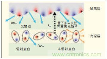 提升可見光通信系統(tǒng)性能，發(fā)展LED器件才是“硬道理”