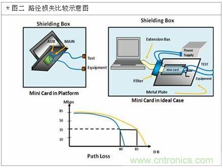 降低無(wú)線通訊噪聲干擾？攻城獅能否突圍在此一舉