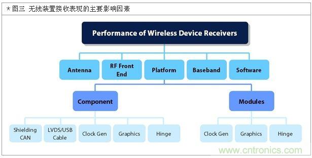 降低無(wú)線通訊噪聲干擾？攻城獅能否突圍在此一舉