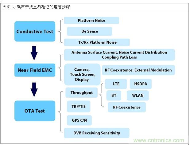 降低無(wú)線通訊噪聲干擾？攻城獅能否突圍在此一舉