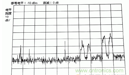 國防最前沿：電磁環(huán)境自動測試，衛(wèi)星地球站接招吧！