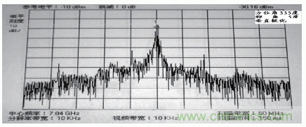 國防最前沿：電磁環(huán)境自動測試，衛(wèi)星地球站接招吧！