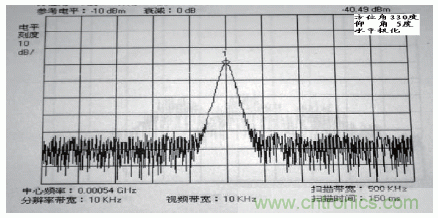 國防最前沿：電磁環(huán)境自動測試，衛(wèi)星地球站接招吧！