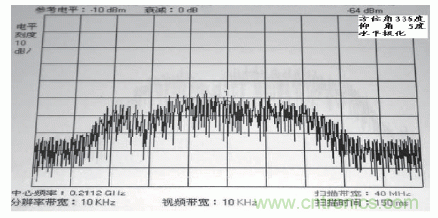 國防最前沿：電磁環(huán)境自動測試，衛(wèi)星地球站接招吧！