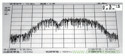 國防最前沿：電磁環(huán)境自動測試，衛(wèi)星地球站接招吧！