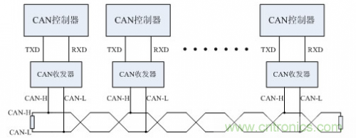 分分鐘解決戰(zhàn)斗！完爆CAN總線的問題節(jié)點！