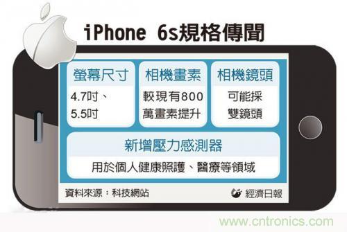 中關村提前透露：iPhone6s配置雙鏡頭而且還變焦！