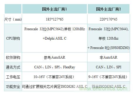 汽車電子一覽：詳解新能源汽車的技術(shù)分類