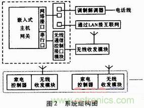 家電熱潮掀起半邊天！智能家電互聯(lián)技術“星火燎原”